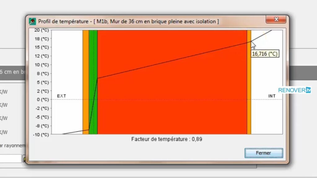 L’impact surprenant de 2 cm d’isolation sur un mur